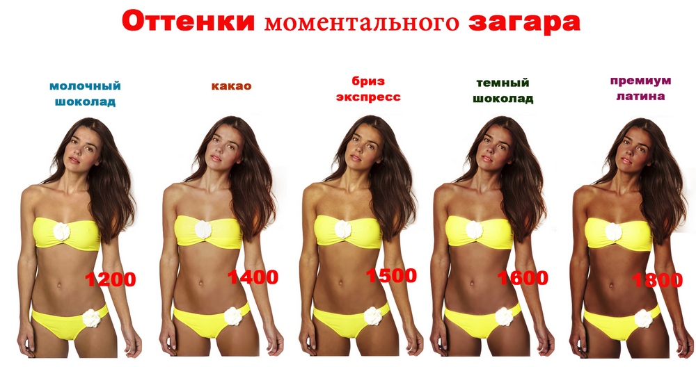 Чтобы загар был красивым народные средства Чтобы загар был красивым народные средства