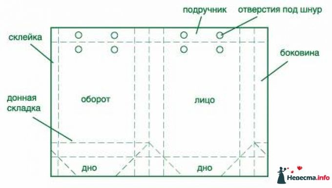 Как сделать пакет из крафт бумаги своими руками - мастер Как сделать пакет из крафт бумаги своими руками - мастер
