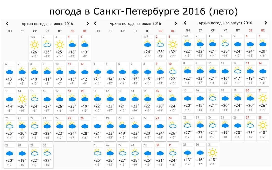 Погода в санкт петербурге июнь 2024 года